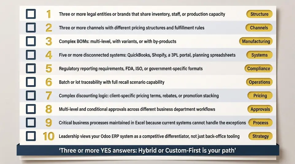 Complexity Audit: 10 Signals You Are Not Really an Odoo Standard Shop