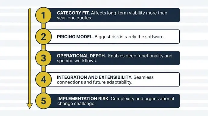 How to Evaluate NetSuite Alternatives Without Repeating the Same Mistakes