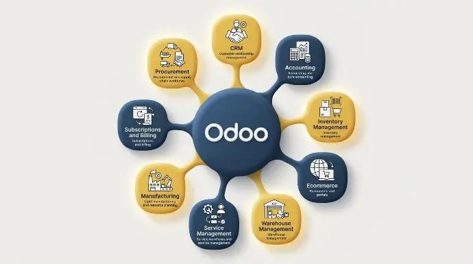 2. Odoo: Best for Consolidating Multiple Systems Into One Platform