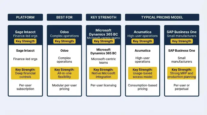 Quick Answer: The 5 Best NetSuite Alternatives in 2026