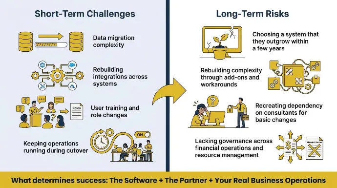 Implementation Risk: What Changes When You Leave NetSuite