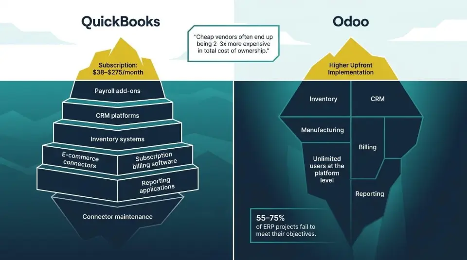 Pricing Is Less Important Than Operational Total Cost