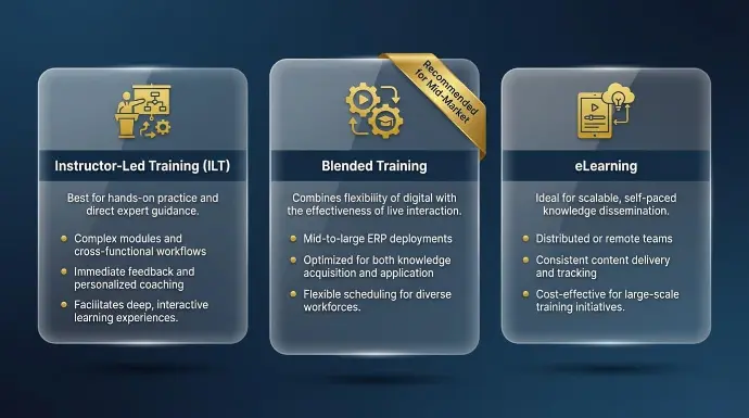Delivery Formats: Choosing the Right Training Sessions