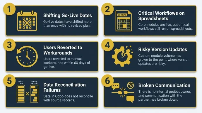 6 Warning Signs the Project Has Already Failed