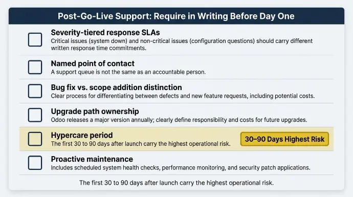 Post-go-live support