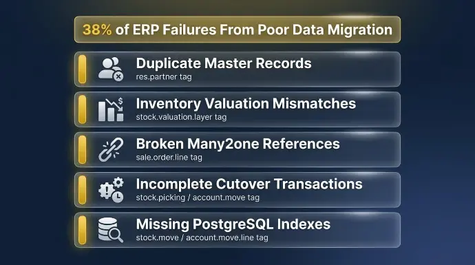 Step 4: Clean the Data Before Anything Goes Live Again