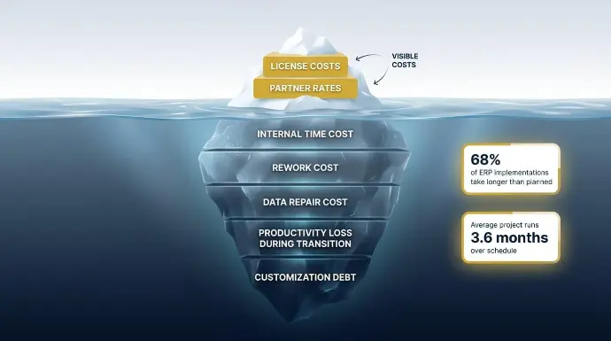 Hidden Costs of DIY implementation
