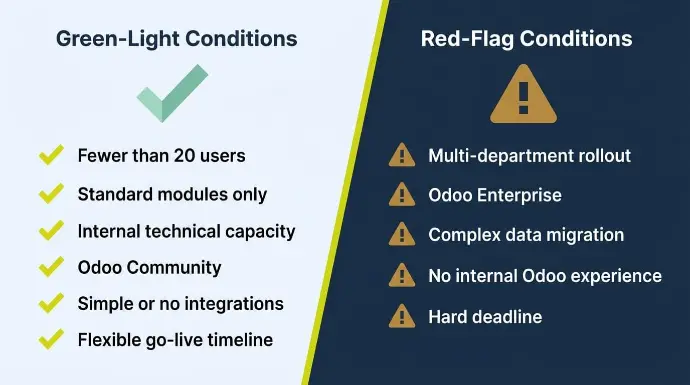 green light vs red light conditions for DIY Implementation