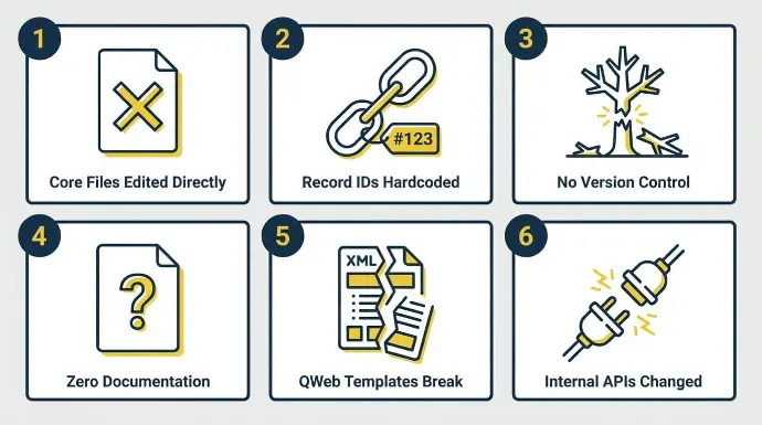 6 Warning Signs Your Odoo System Has Already Gone Too Far